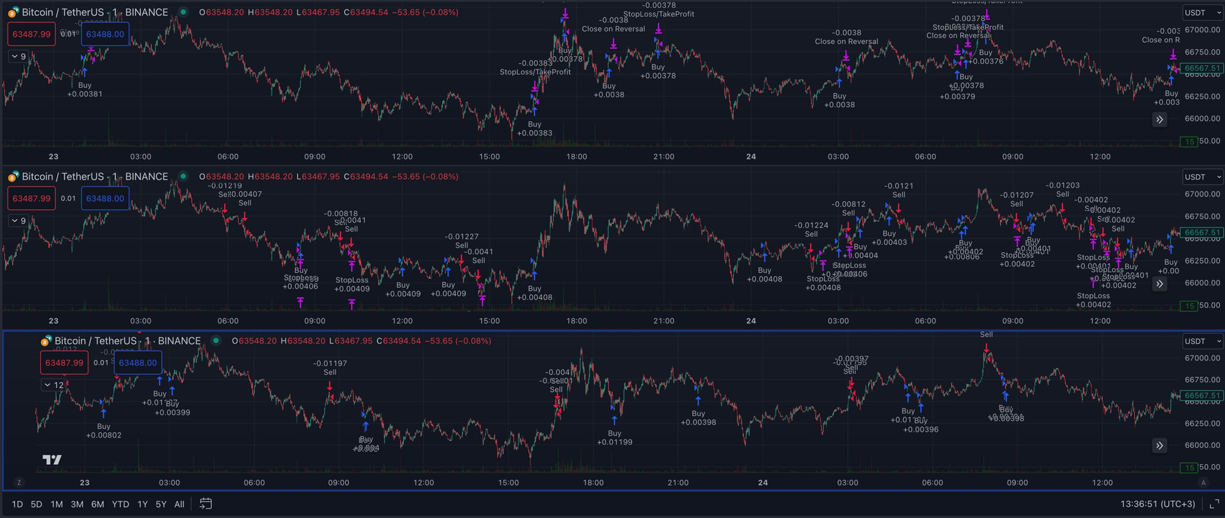 We're currently in an exciting phase